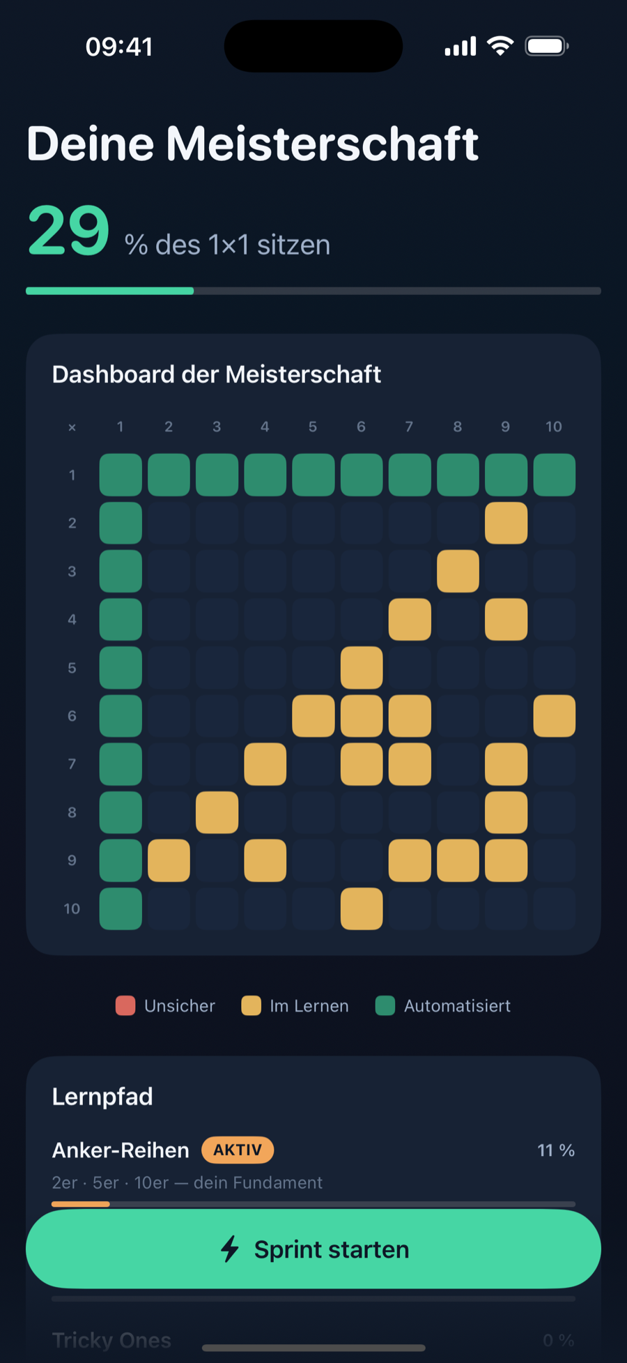 1×1 Master – Meisterschafts-Matrix